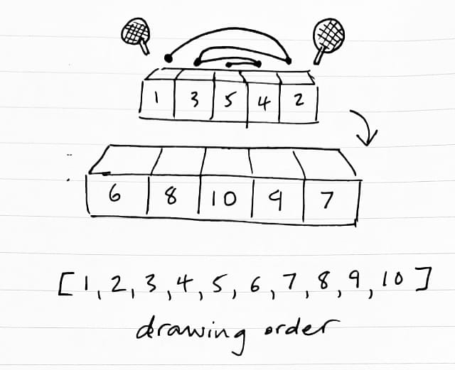 Back-To-Front-Ping-Pong